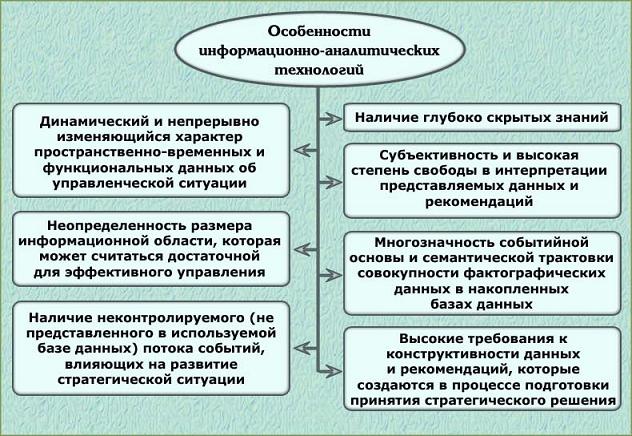 Контрольная работа по теме Описание системы поддержки принятия решений Analytica 2.0