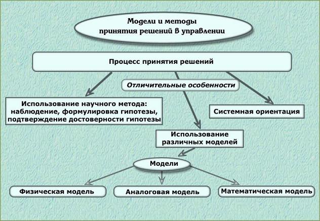 Доклад: Система принятия верных решений