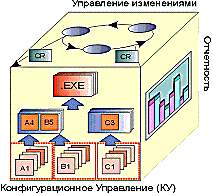 Управление конфигурациями и изменениями