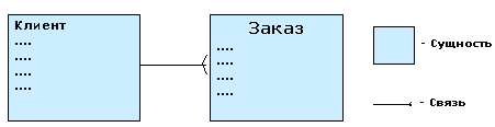 Рис. 14. Информационная модель – ERM / BAAN