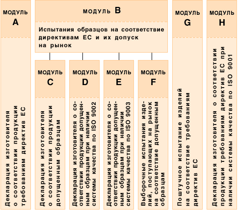 Модуль требование